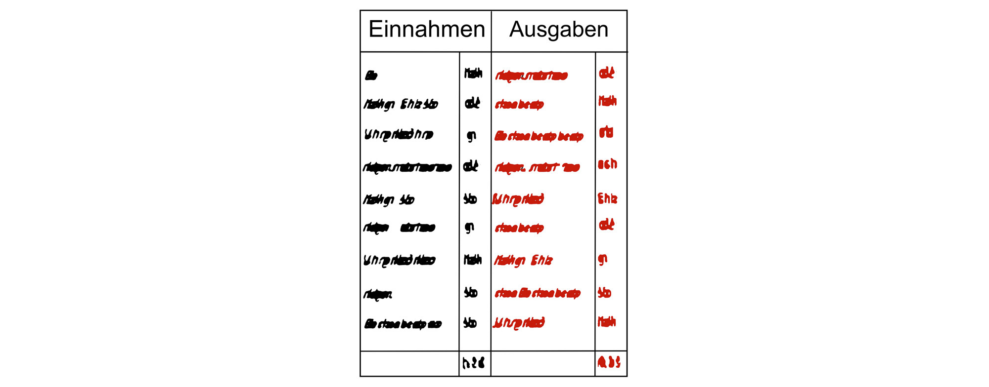 Liste von Einnahmen und Ausgaben